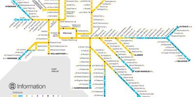 Zug, Linie, Melbourne Karte